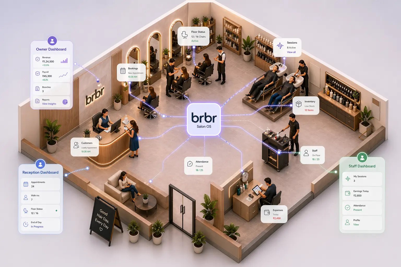 brbr Salon OS isometric salon operating system overview